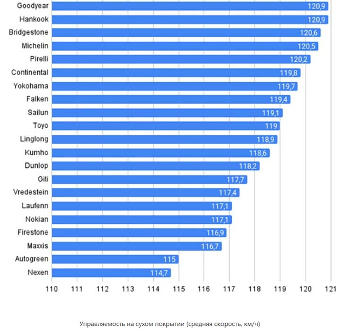 test-letnih-shin-ot-auto-bild-2025-7