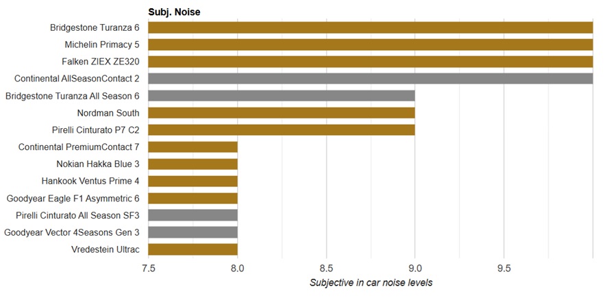 utac-summer-test-2025-8